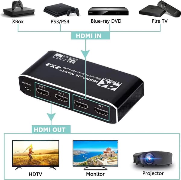 HDMI 2.0 Splitter 1x2 4K@60Hz Videodistributör Speglar Endast Stöder 1080p 3D och HDCP 1.4