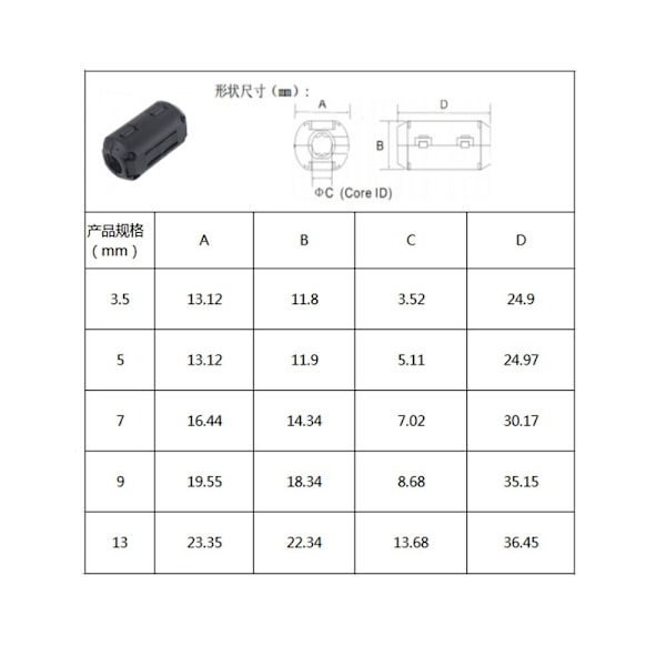 20st Clip-on Ferrit Ring Core RFI EMI brusdämpare aktiv Y