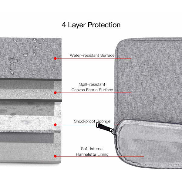 Laptopfodral 14,1 tommer/15,4 tommer canvas Grå Grå