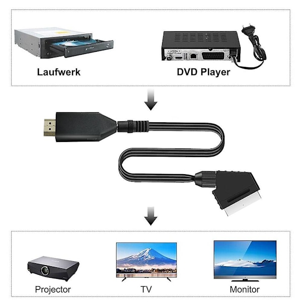 Bærbar HDMI til SCART Konverter Kabel Video Audio Adapter Kabel for {FW} SCART HD