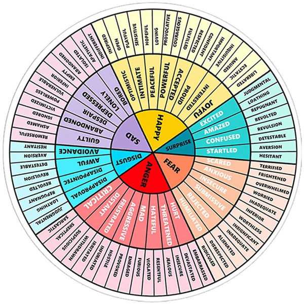 Magnetic Feeling Wheel Sticker Emotion Wheel Magnet Emotions Chart Wheel Kylskåpsmagnet 13X13cm As Shown