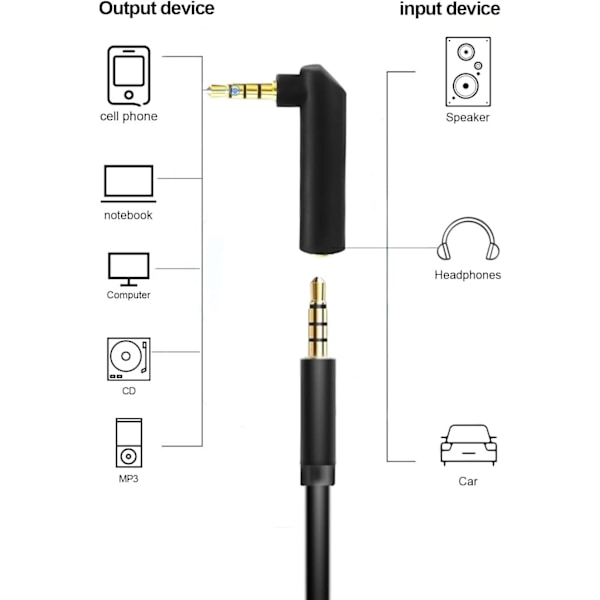 3,5 mm vinkel han til hun lydadapter, 90 graders ret vinkel guldbelagt TRS stereo jack stik AUX-stik kompatibel med headset, tablets, h