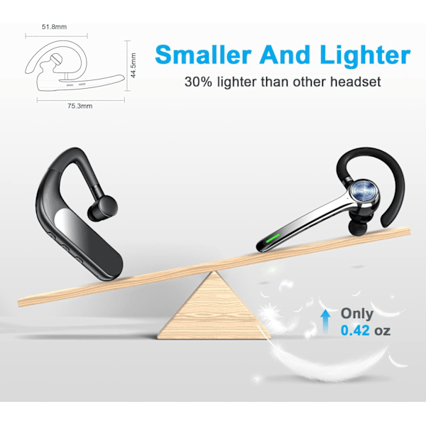 Bluetooth-hodetelefoner, trådløse Bluetooth-øretelefoner med 500mAh ladeetui, 72 timers taletid, innebygd mikrofon for iOS Android-telefoner, V5.1 Han