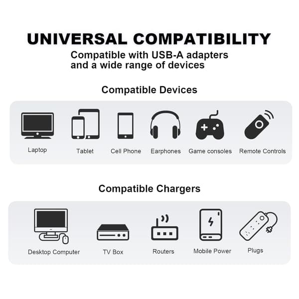 240W 4-i-1 USB-C Kabel, Multi Oplader med Åndedrætslys, PD 5A Multi Hurtig Opladning & Data Synkronisering Silikone Kompatibel med iPhone Samsung [qb] Sort 1.5m Black