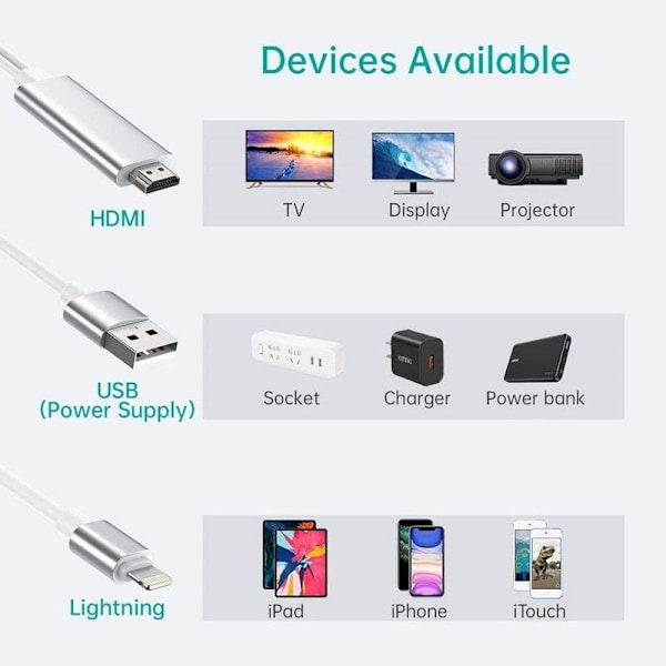 Lightning til HDMI Kabel Adapter, iPhone iPad til TV, 1080p