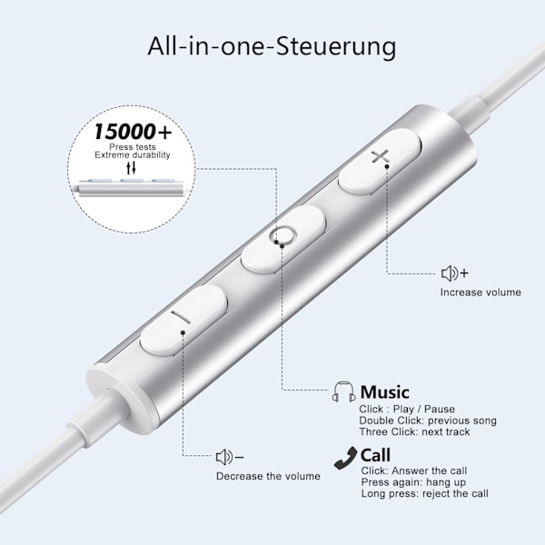USB-C Kuulokkeet Samsung Galaxy S22 Ultra S21 FE S20 A53:lle, USB-C Kuulokkeet Mikrofonilla, In-ear Kuulokkeet Kaapelilla, USB Type C Kuulokkeet