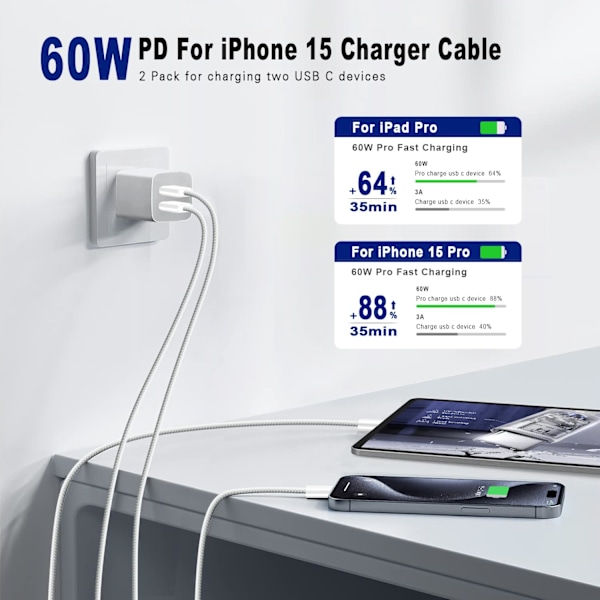 2-pack 3FT USB C till USB C-kabel - certifierad snabbladdningssladd för iPhone 15 Pro Max, Samsung S23, iPad Pro, MacBook Air i 3pcs
