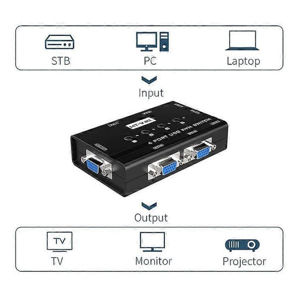 KVM-switch VGA, 4-portars KVM-switch för 4 datorer som delar en skärm