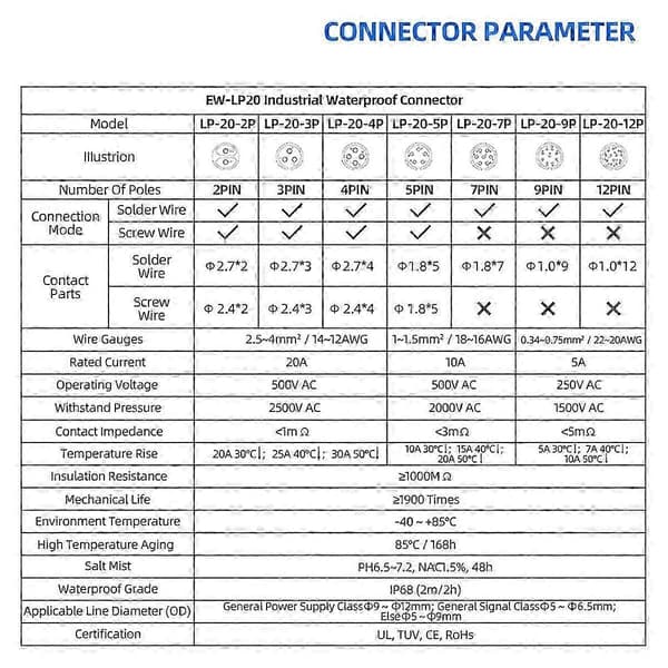 Industrial Waterproof Connector IP68 Quick Connect Circular Connector Anti-Interference Shell Connector (4 Pin) [DB]