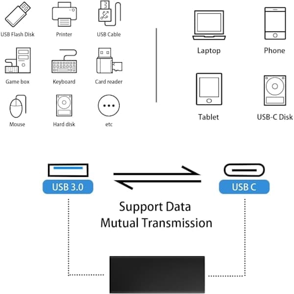 NÖRDIC USB-C naaras–USB-A naaras -adapteri 5Gbps Musta