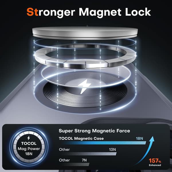 Magnetisk skal til iPhone 16 Pro Max, MagSafe-kompatibel - Fuld kamerabeskyttelse, gennemsigtig mat bagside