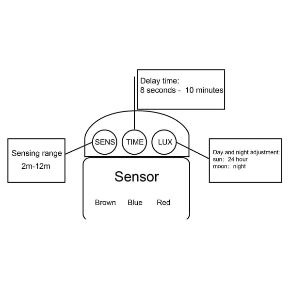 Udendørs PIR DC 12V Automatisk Infrarød PIR Bevægelsessensor Switch