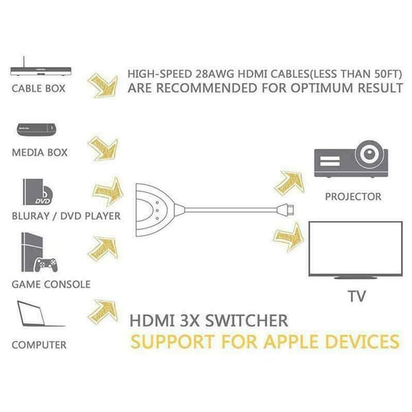 HDMI 3-i-1-kabeldeler, switch, adapter, Full HD 4K 1080P