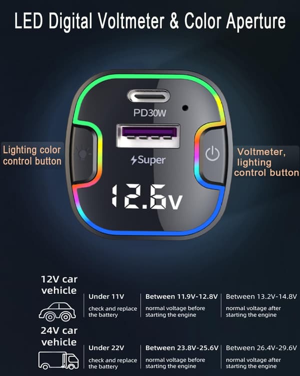wxsp 75 W USB-C biloplader med 5 porte, supermini biloplader med 5