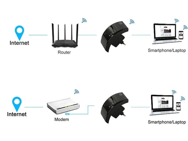 Wifi-repeater / Forstærker - Øg rækkevidden af dit netværk