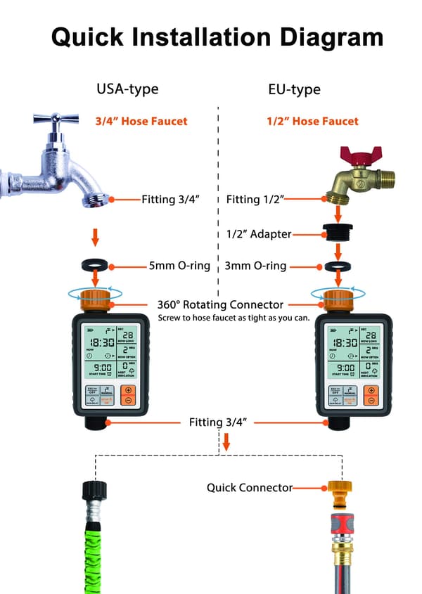 Vanningsur - Programmerbar hagekran - Digital automatisk kran-timer - Vanningskontroller for sprinklersystem