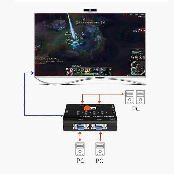 KVM-switch VGA, 4-portars KVM-switch för 4 datorer som delar en skärm