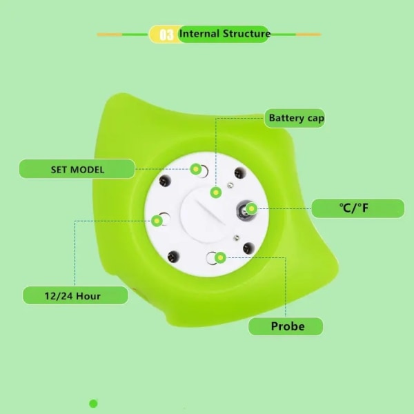 Vauvan kylpylämpömittari - Uusi päivitetty anturitekniikka vauvan terveydelle, kylpylämpömittari, lelu kelluva lämpömittari