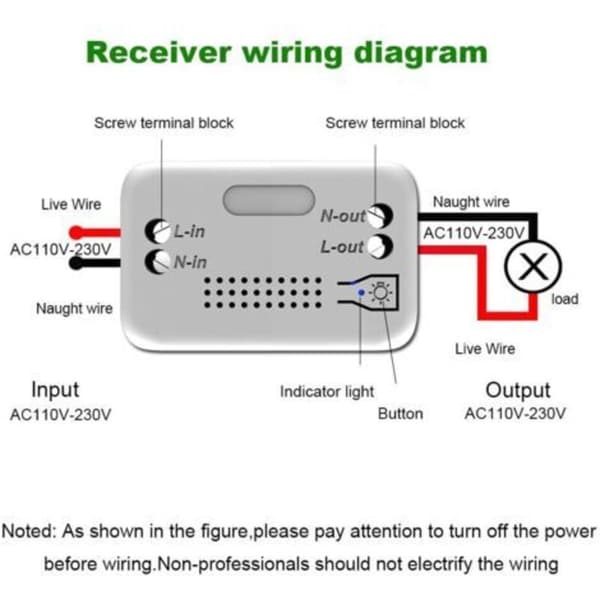 Mechanically Powered Wireless Switch - Control Without Wires or Batteries - Range up to 200 m - Compact 10A 2200W Receiver