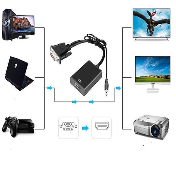 VGA uros–HDMI naaras 1080p-ulostulo HDTV-ääni- ja videokaapelimuunninsovitin