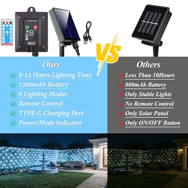 3 x 3 m Solar String Light with 280 LEDs, USB Powered, 8 Modes on Clear Wire for Bushes, Patio, Gazebo, Christmas, Holidays, Cool White Cool White