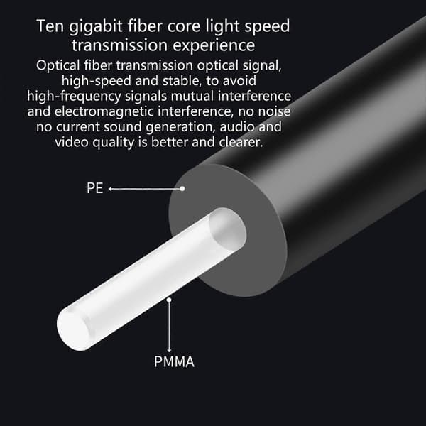 Optisk til kabeladapter 192KHz konverteringsforbindelse Optisk lyd til 3,5 mm-stik Nem at bære til HDTV & P4 2 meter 2 meters