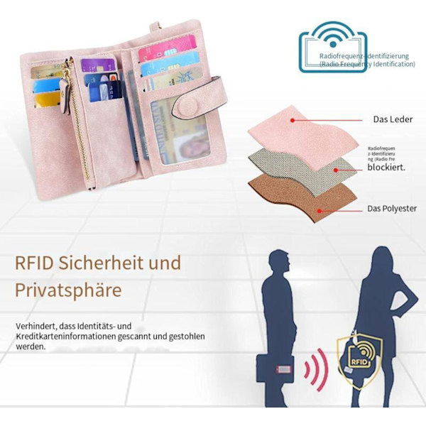 Damepung Kort RFID Beskyttelse Læderpung Blød