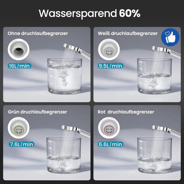 1 stk - Vannbesparende dusjhode med filter Regndusjhode