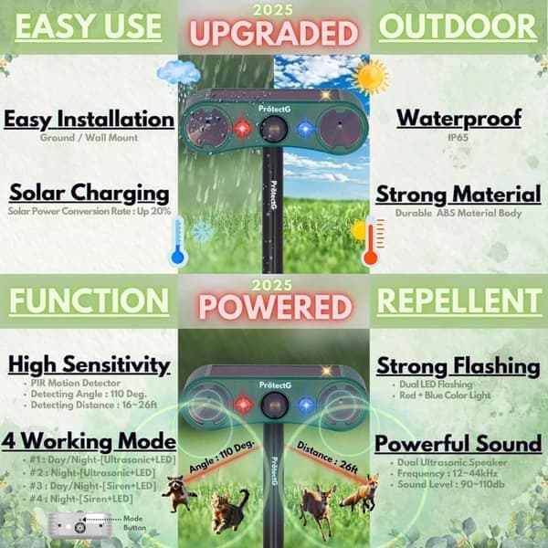 Solar Powered Outdoor Animal Repeller - Ultrasonic Motion with LED Light - Waterproof Repeller for Deer, Cat, Rodents