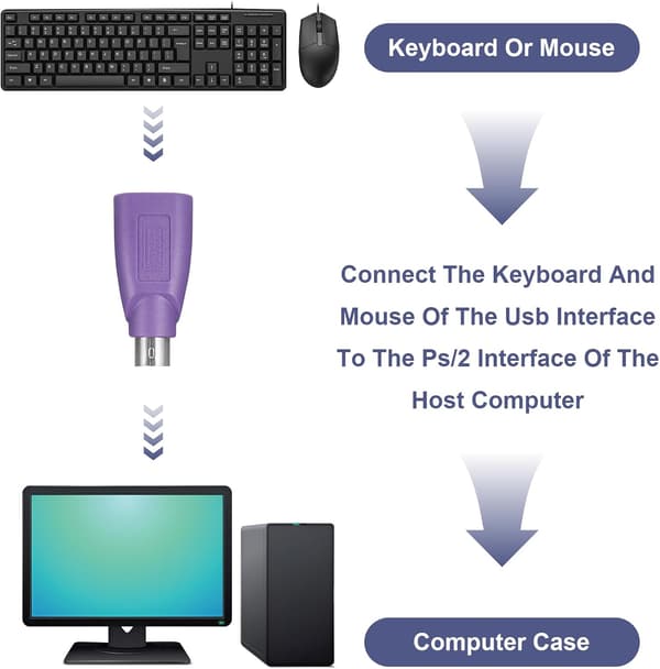 4 kpl PS/2-USB-sovitin korvaava