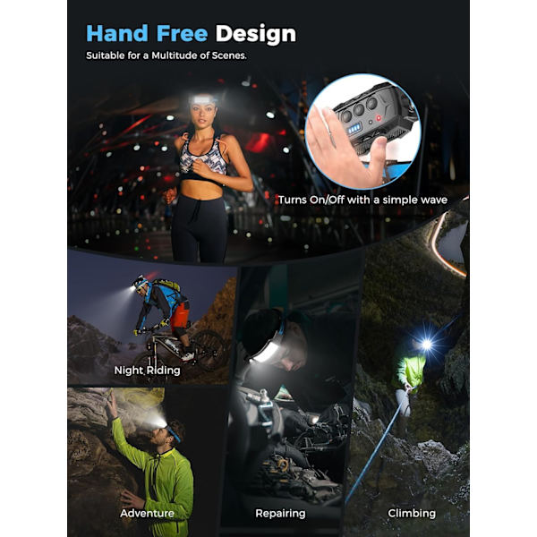 Rechargeable LED Headlamp - 270° Wide 7-Light System | 6 Modes with Motion Sensor & Red Taillight
