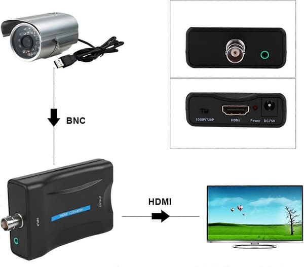 Koaksial til HDMI-adapter BNC til HDMI-omformeradapter Koaksial til HDMI-omformer for TV-antenne 1080P/720P HD-skjerm Videoadapter Overvåking Mo [DB]