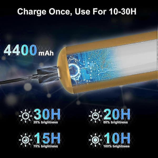 Wireless Picture Light Rechargeable with Remote Control, 300LM Art Battery Display Lamp, 3 Modes Magnetic Wall Light