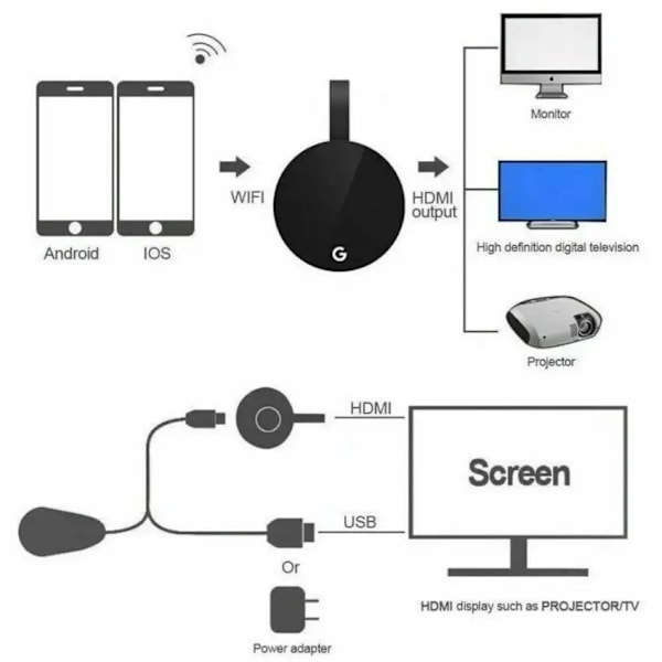 5G Chromeca Trådlös Skärm