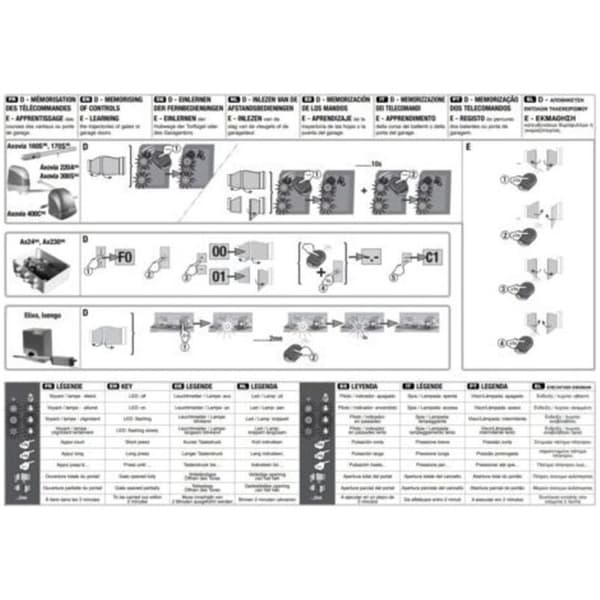 Universal Remote Control: Gate Remote Control/RTS 4-channel Transmitter 1841064