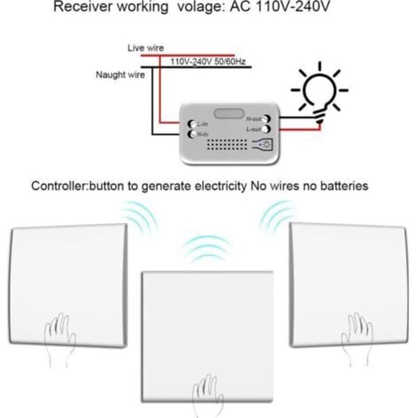Mechanically Powered Wireless Switch - Control Without Wires or Batteries - Range up to 200 m - Compact 10A 2200W Receiver