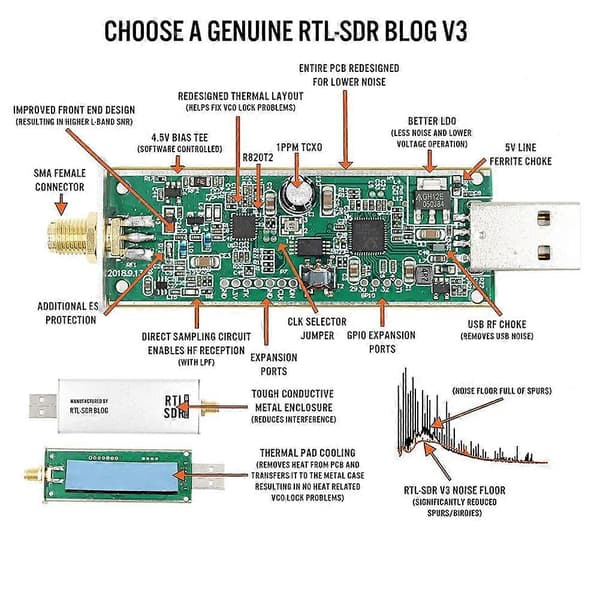 SDR V3 R820T2 RTL2832U 1PPM TCXO SMA RTLSDR Kommunikationssystem