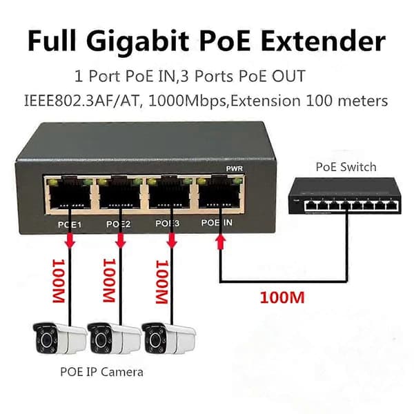 4 Port Full Gigabit PoE Extender/Repeater 100/1000M Network Switch Extender for Poe Switch NVR IP C