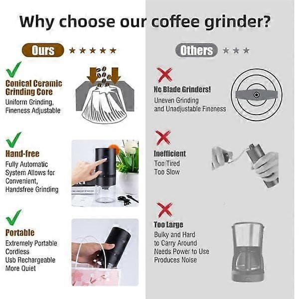 Portable Electric Coffee Grinder, USB Rechargeable Electric Mini Coffee Grinder with Multiple Grinding Settings
