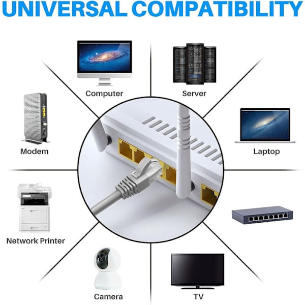 Satellit Ethernet-kabel, Rektangulær Erstatning Vandtæt Bærbar til Mini Rektangulær Satellit Grå (2m / 7ft)