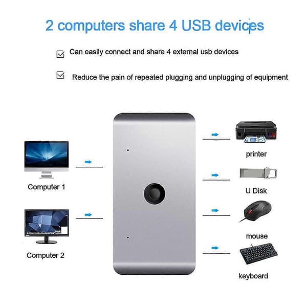 Rocketek Switch 2 PC-er Deler 4 USB-enheter Velger KVM-svitsjadapter