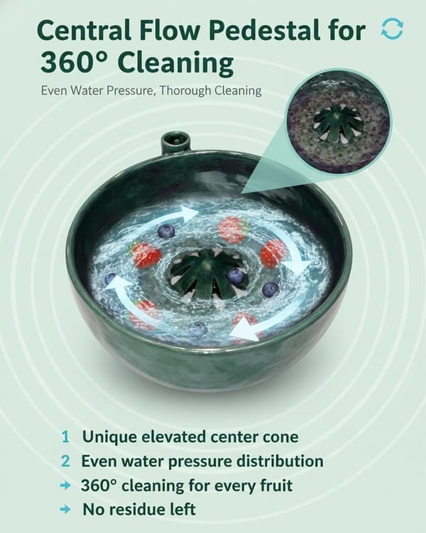 Self-Rotating Ceramic Berry Bowl with Drain, Automatic Fruit and Vegetable Cleaning Bowl, 3D Printed