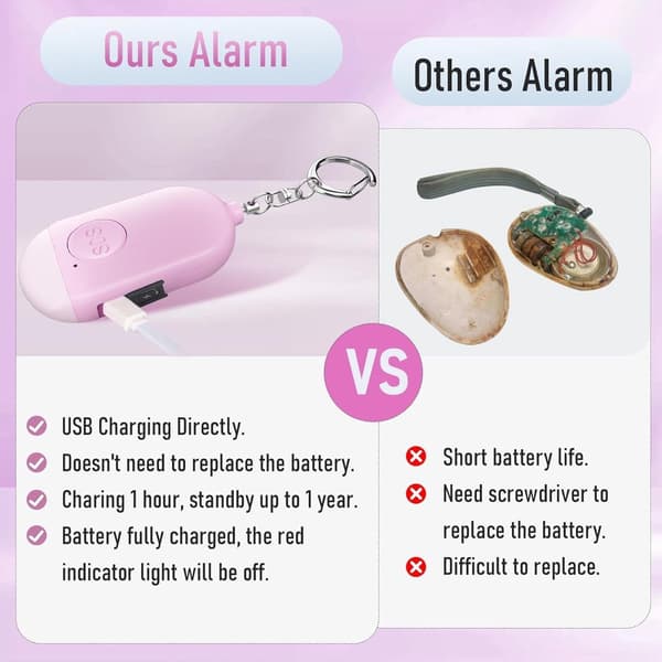 Personal Alarm - For Home Use - High Quality - Durable - Easy to Use - Practical Home Essential_yu