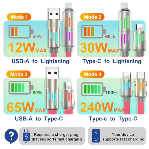 240W 4-in-1 USB-C Cable, Multi-Charger with Breathing Light, PD 5A Fast Charging & Data Sync Silicone Compatible with iPhone Samsung Laptop Pink Pink 1m
