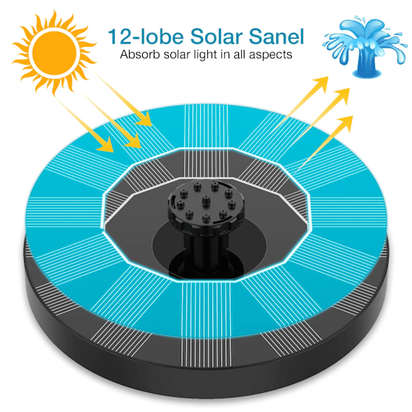 Solcelledrevet fuglebadfontenepumpe, solcelledrevet fontenepumpe for fuglebad med 6 dyser, 6,5\" solcelledrevet vannfontenepumpe