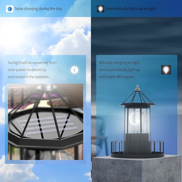 Musta LED Aurinkovoimalla Toimiva Pyörivä Majakka Puutarhakoriste Ulkovalaisin