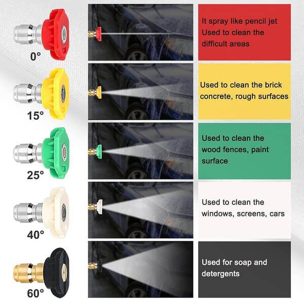 Högtryckstvättspistol med 5 sprutmunstycken, 1/4 \" snabbkoppling och adapterersättning, M22-14mm