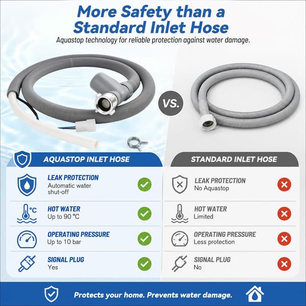 1.8 meter water hose with hose clamp | Universal hose, compatible with Bosch and Siemens