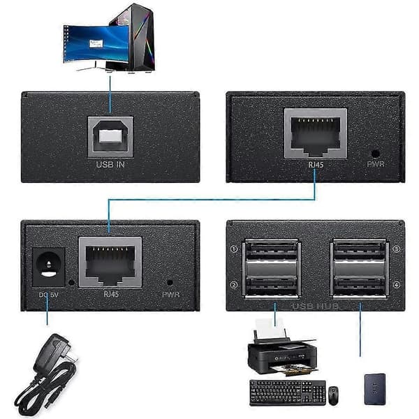 120m USB Extender 4-Port USB2.0 Hub Extender via RJ45 Ethernet USB UTP Extension Transmitter/Receiver - EU Plug
