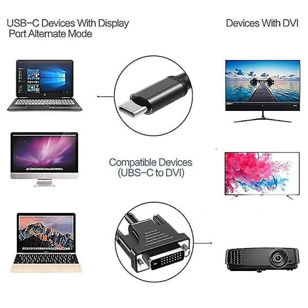 USB C - DVI-kaapelisovitin USB 3.1 Type C - DVI 4K-yhteensopiva 3.1 - DVI-sovitinkaapelille